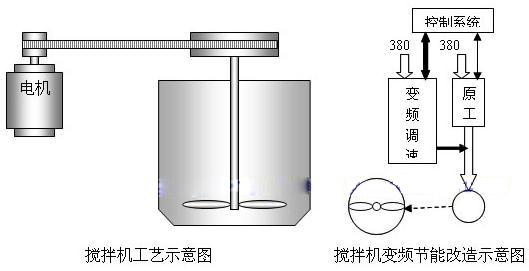 德力西變頻器