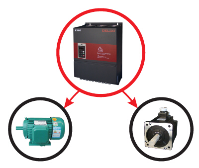 德力西變頻器支持多種電機的矢量控制