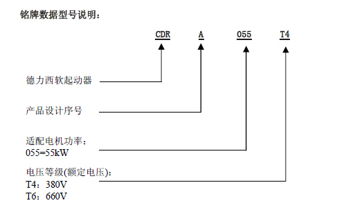 電動機軟起動器名牌標(biāo)識解釋