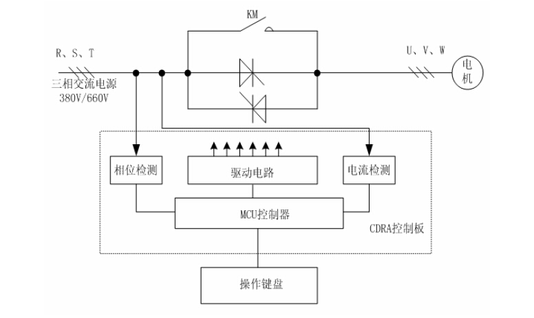 數(shù)字智能軟啟動(dòng)器工作原理