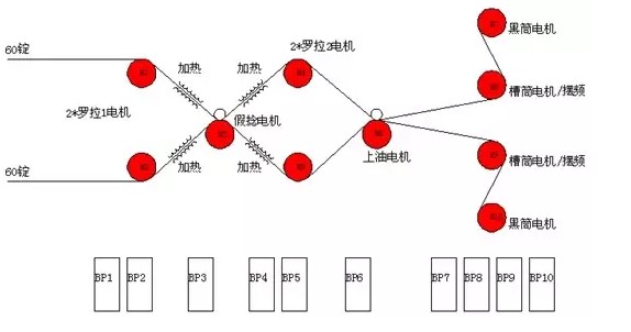 變頻器擺頻功能在紡織機械上如何應(yīng)用